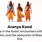 Ramayana — Walking the Path of Maryada Purushottam