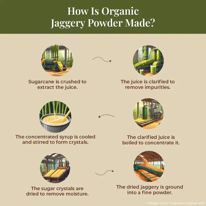 Organic Jaggery Powder